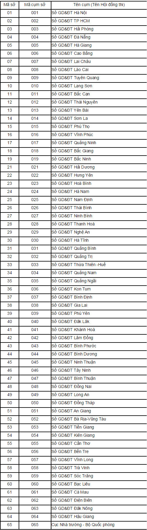 Thong tin cum thi tinh trong ky thi THPT Quoc Gia 2015-Hinh-2