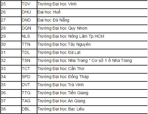 Thong tin cum thi tinh trong ky thi THPT Quoc Gia 2015-Hinh-4