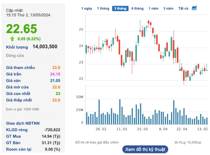 Ngân hàng TMCP Quân đội chia 2.653 tỷ đồng cổ tức tiền mặt - Hình 2 Ngan hang TMCP Quan doi chia 2.653 ty dong co tuc tien mat-Hinh-2