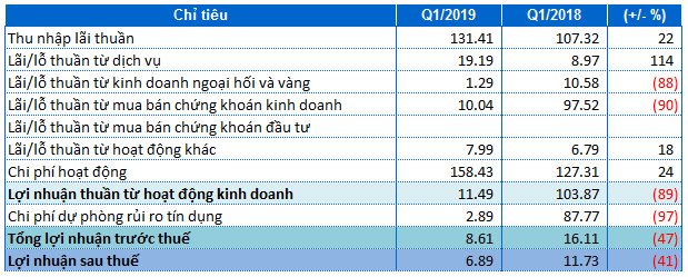 Truoc tin don TGD Do Truong Minh, Bao Viet dinh nhung lum xum nao?-Hinh-2