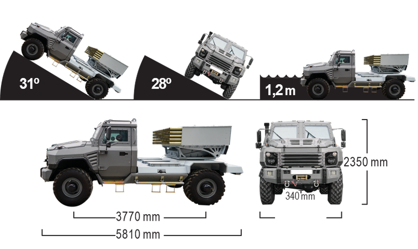 "Những doanh nghiệp thuộc tổ hợp công nghiệp quân sự Belarus, dựa trên kinh nghiệm của các cuộc xung đột vũ trang gần đây đang làm việc để tạo ra phương tiện tác chiến tương đối rẻ tiền nhưng khá hiệu quả".