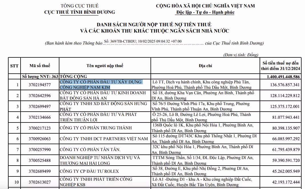 Biet gi ve Xay dung cong nghiep Nam Kim no thue gan 137 ty?