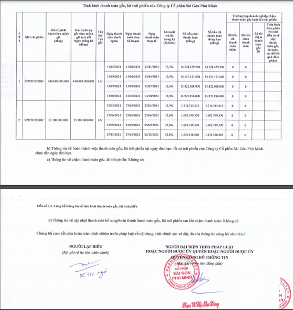 Thanh toan gan 500 ty lai trai phieu, Sai Gon Phu Minh la cong ty nao?