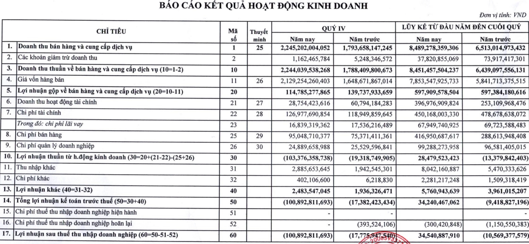 Ky vong lai hon 1.200 ty, Thuy san Minh Phu lam an sao?