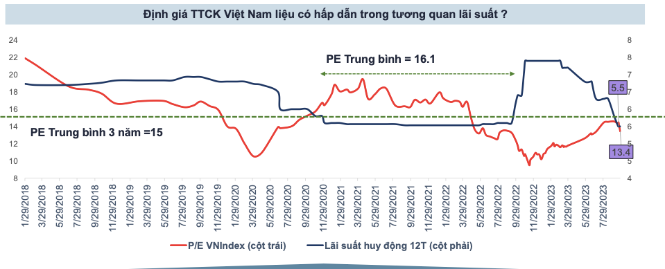 VN-Index co the len nguong 1.350 nam 2024, co phieu nao tiem nang?