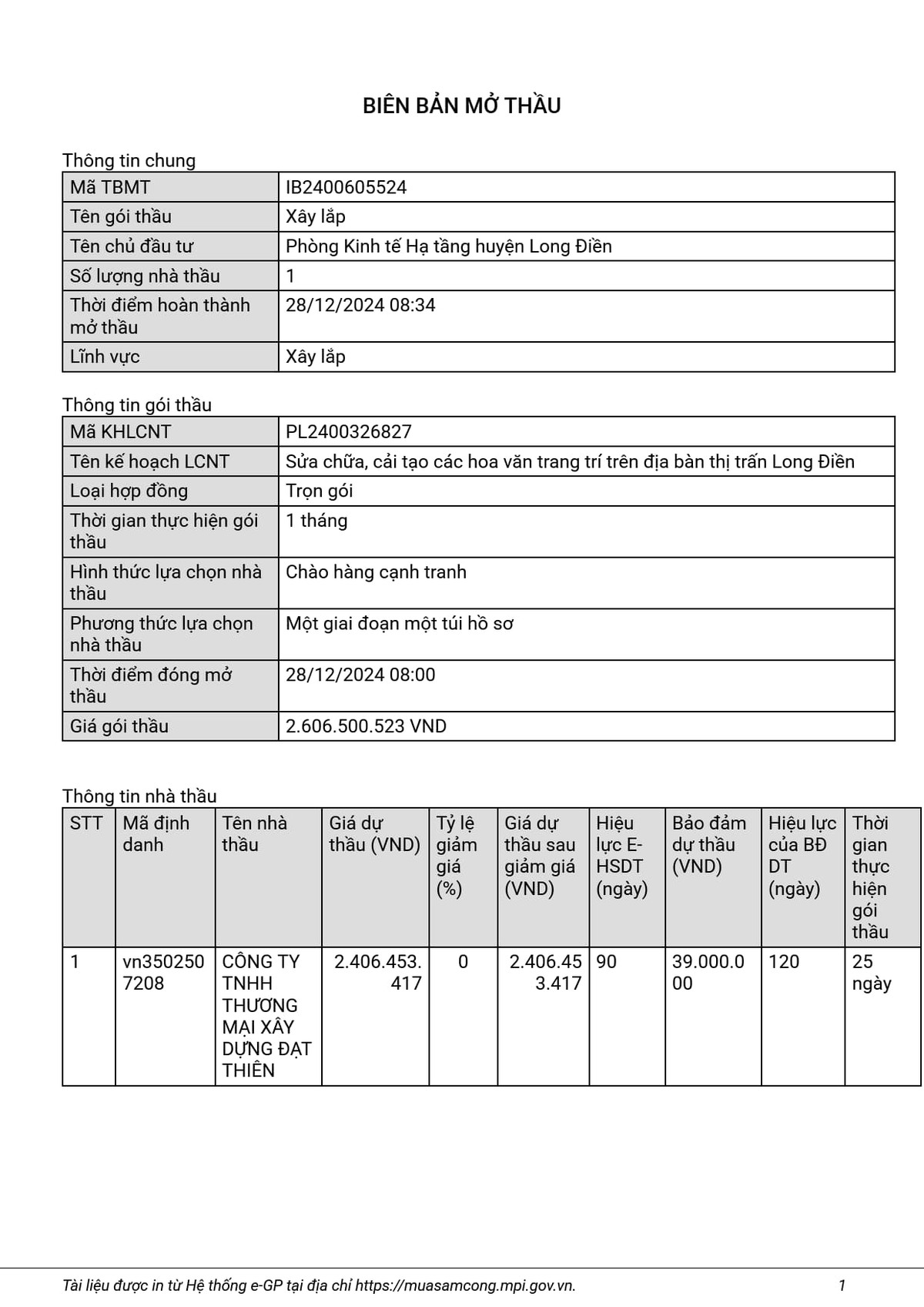 BR-VT: Cty Đạt Thiên và 2 gói chỉnh trang đô thị tại Long Điền BR-VT: Cty Dat Thien va 2 goi chinh trang do thi tai Long Dien