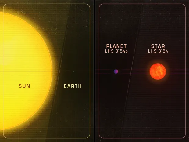 Với khối lượng gấp 13 lần Trái Đất, hành tinh LHS 3154b thu hút sự chú ý của cộng đồng thiên văn học khi được phát hiện quay quanh ngôi sao lạnh nhất và nhỏ nhất, LHS 3154.