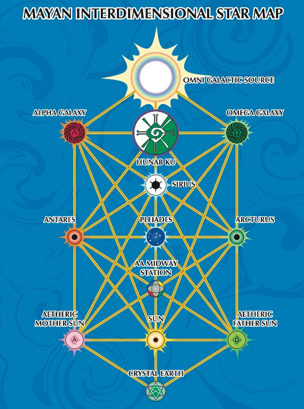 Cách tính này của người Maya chính xác hơn rất nhiều lịch được châu Âu sử dụng vào thời đó (lịch Gregory).