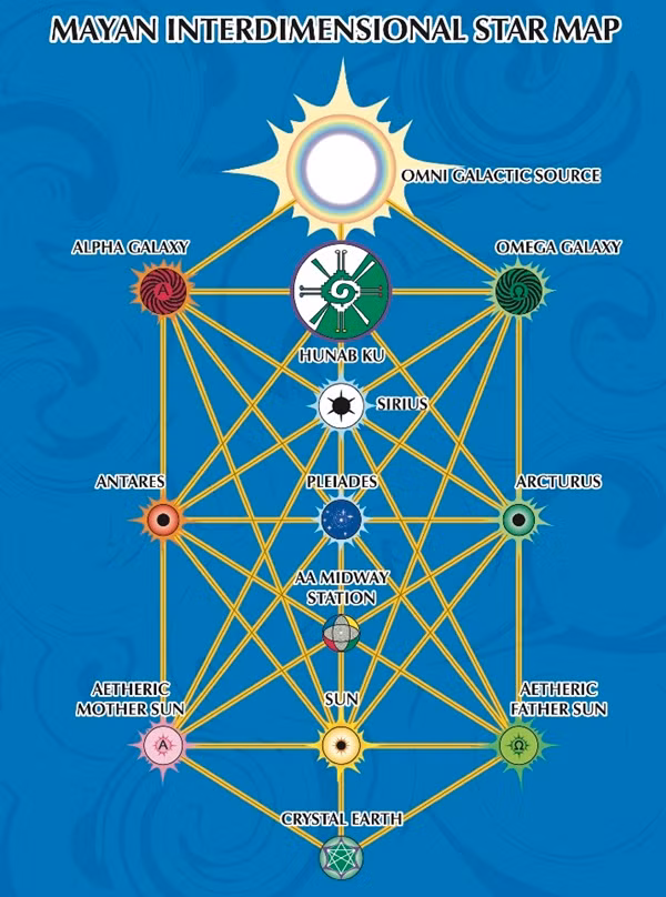 Cách tính này của người Maya chính xác hơn rất nhiều lịch được châu Âu sử dụng vào thời đó (lịch Gregory).