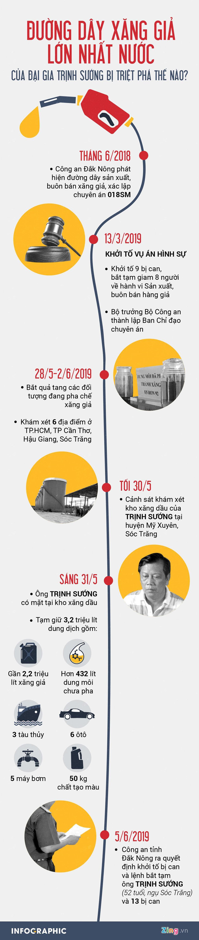 Xang gia cua Trinh Suong duoc ban ra den cac tinh phia Bac-Hinh-2