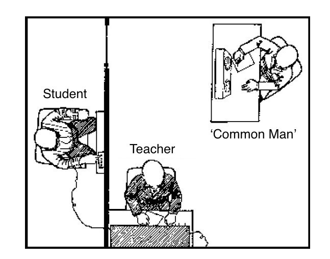 Người đóng vai giáo viên không biết được sự thật rằng chẳng có ai bị điện giật. Tiếng la hét, van xin dừng thí nghiệm mà họ nghe thấy thực chất là âm thanh do người trong nhóm của Milgram tạo ra.