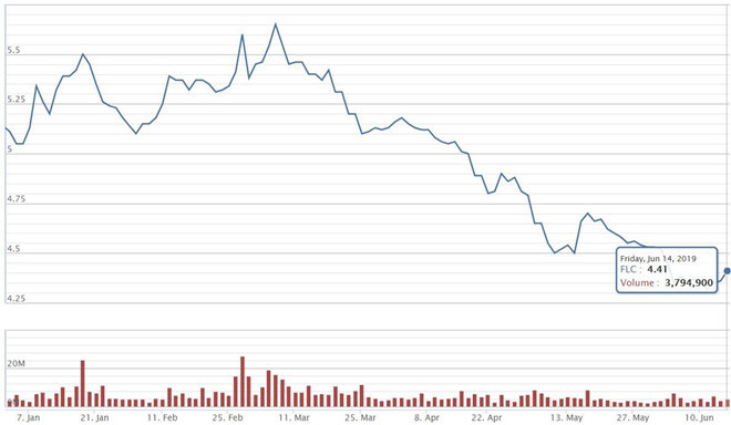 Cong ty cua dai gia Trinh Van Quyet lai bi cuong che hang tram ty thue-Hinh-2