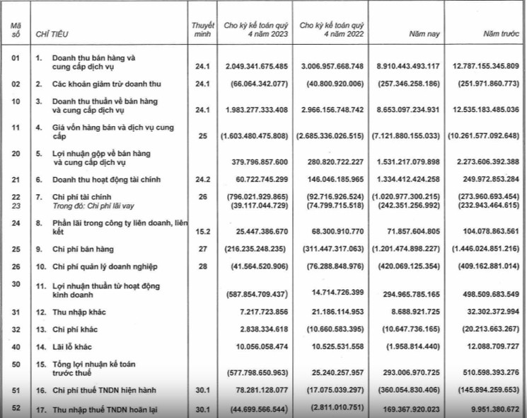 Đuổi theo đất vàng Lê Duẩn không thành, KIDO Group làm ăn sao? Duoi theo dat vang Le Duan khong thanh, KIDO Group lam an sao?