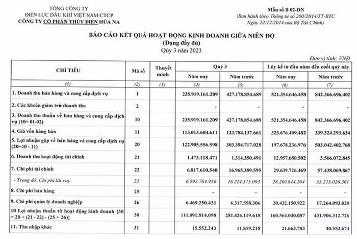 Truoc khi len san HoSE, Thuy dien Hua Na lam an sao?-Hinh-2