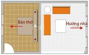 7. Hướng của bàn thờ không được ngược lại với hướng của nhà. Nếu như hướng của bàn thờ ngược với hướng của nhà sẽ khiến cho gia đình không hòa thuận, nghiêm trọng hơn có thể dẫn đến việc không có con nối dõi. Vì vậy, phải đặt lại vị trí bàn thờ để hóa giải. (Ảnh: Bergeoned)
