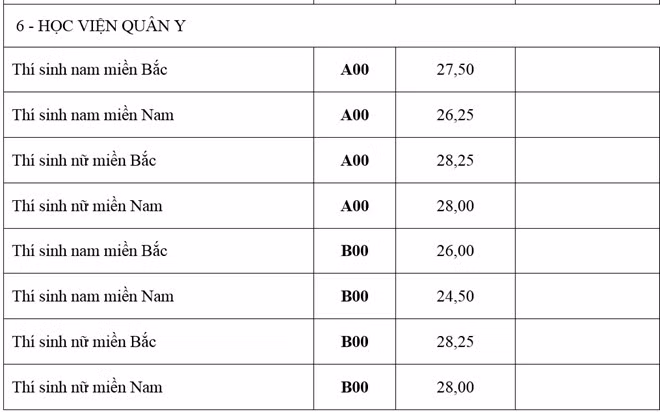 Diẻm chuản chinh thuc của 18 truòng khói quan dọi-Hinh-4