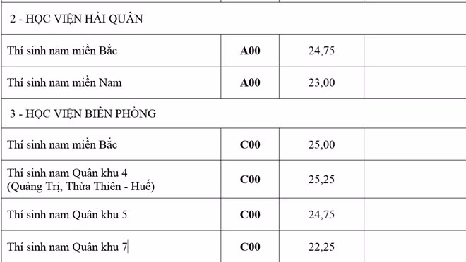 Diẻm chuản chinh thuc của 18 truòng khói quan dọi-Hinh-2