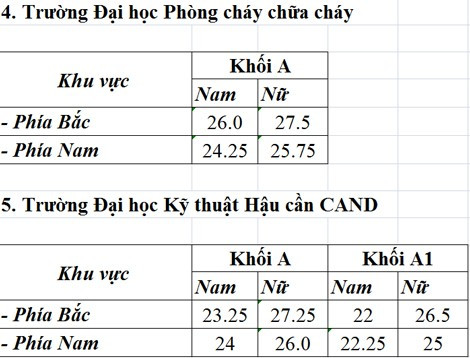 Diẻm chuản chinh thuc cao nhat khoi truong cong an la 30-Hinh-4