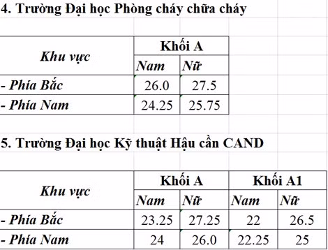 Diẻm chuản chinh thuc cao nhat khoi truong cong an la 30-Hinh-4