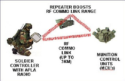 Min thong minh: vu khi chong chien thuat “bien nguoi“-Hinh-3