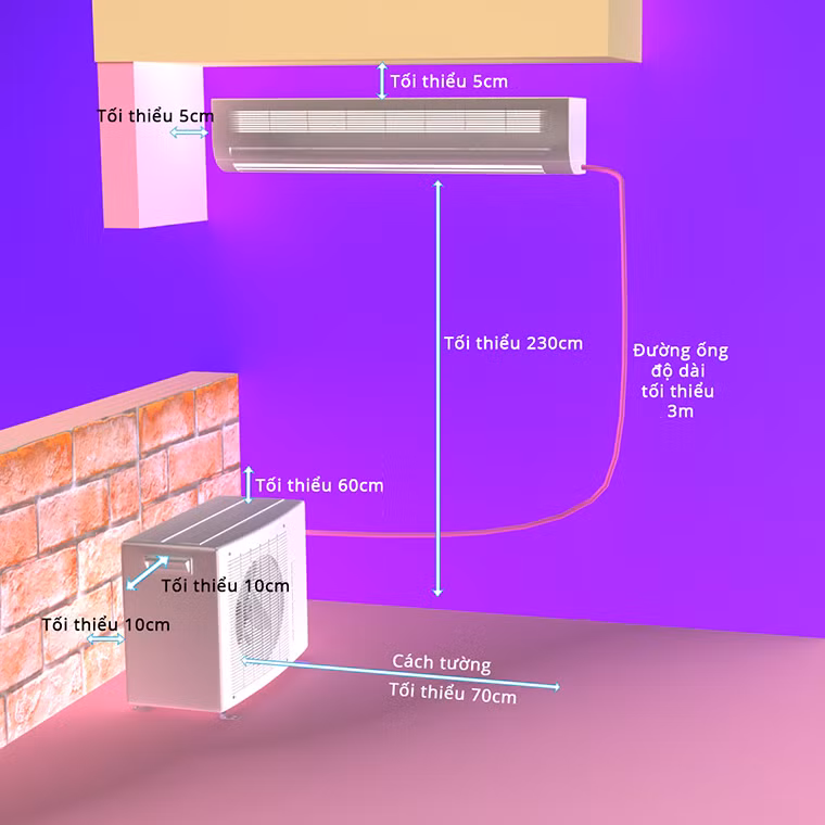 Ngoài ra, cách lắp điều hòa cũng cần phải đảm bảo đúng kỹ thuật mới mang lại hiệu quả cao trong sử dụng. (Ảnh: Dienmayxanh).
