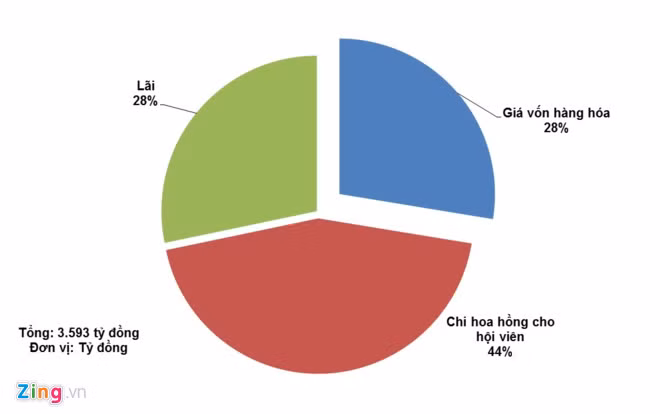 "Dung nghe chieu tro cua Thien Ngoc Minh Uy"-Hinh-2