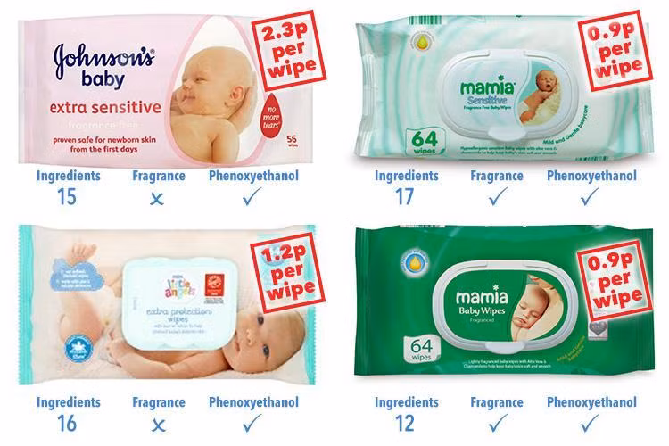 Một trong những chất bảo quản phổ biến nhất các nhà khoa học tìm thấy trong khăn giấy trẻ em là phenoxyethanol, xuất hiện trong tới một nửa số sản phẩm được kiểm nghiệm. Chất này được EU cho phép sử dụng với điều kiện đảm bảo đúng nồng độ. Tuy nhiên, một số sản phẩm lại có chứa những chất bảo quản có thể gây kích ứng cho da, phổi và mắt như axit malic, propylene glycol, tocopherol acetate. 