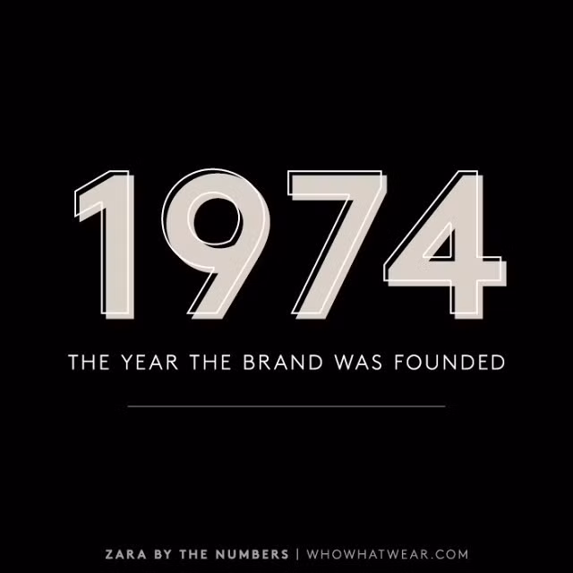 Zara suýt được đặt tên khác: Năm gần 40 tuổi, Ortega thành lập thương hiệu thời trang Zara tại La Coruna, Tây Ban Nha. Tuy nhiên, ban đầu ông định đặt tên là Zorba, tên nhân vật yêu thích của ông trong bộ phim "Zorba the Greek" nhưng không được cấp phép sử dụng. Sau khi đảo từ, cuối cùng Ortega quyết định chọn cái tên Zara (phát âm là "Thara" trong tiếng Tây Ban Nha). Ảnh: WhoWhatWear.