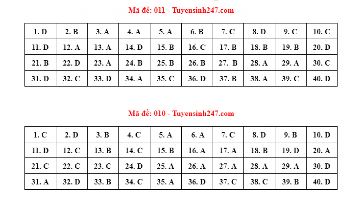 Goi y dap an de thi mon tieng Anh vao lop 10 cua Ha Noi