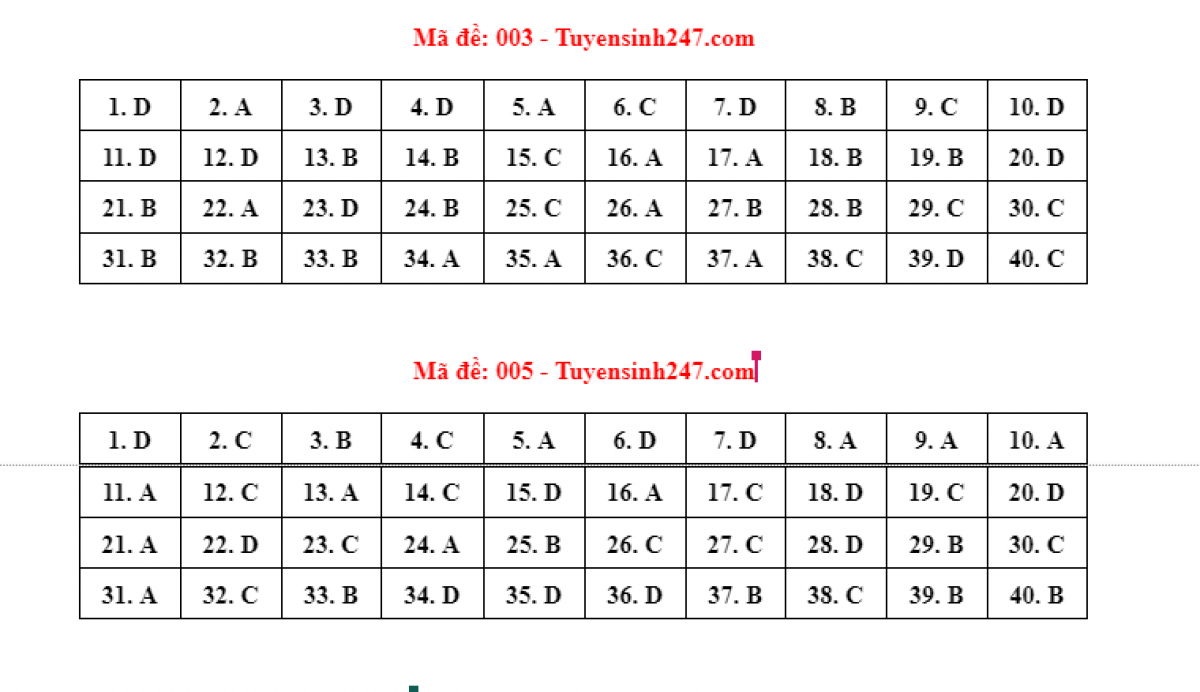 Goi y dap an de thi mon tieng Anh vao lop 10 cua Ha Noi-Hinh-4