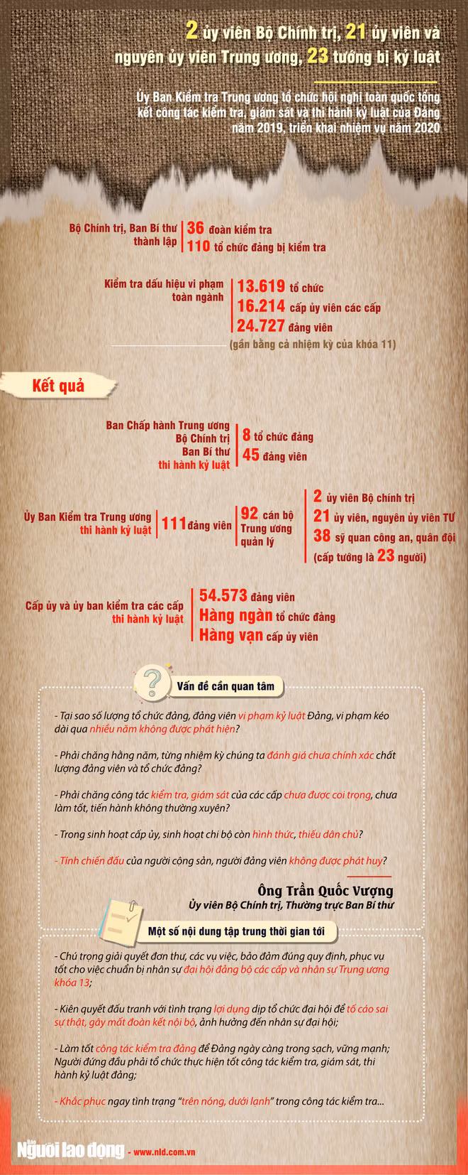 Ky luat 92 can bo thuoc dien Trung uong quan ly