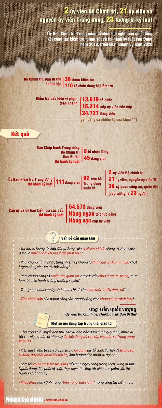 Ky luat 92 can bo thuoc dien Trung uong quan ly