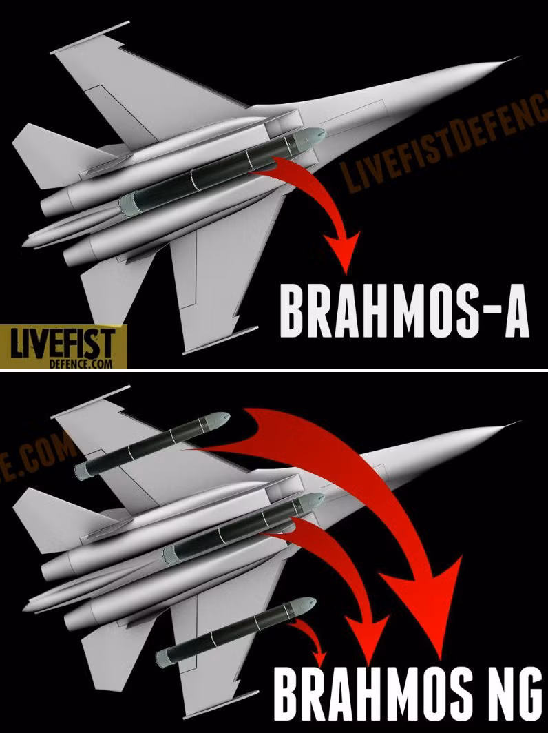 Tốc độ tối đa mà loại tên lửa này có thể đạt được lên tới Mach 2,8 - nhanh hơn nhiều lần so với loại tên lửa hành trình Harpoon của Mỹ vốn chỉ có tốc độ cận âm. Trong ảnh là thiết kế mô phỏng của BrahMos-NG so với BrahMos-A trên tiêm kích Su-30MKI. Nguồn ảnh: Brahmos.
