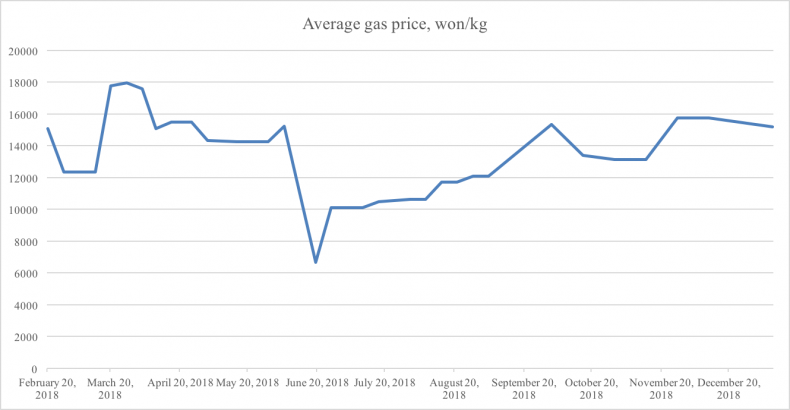 Suc manh kinh te Trieu Tien sau hai thap ky chiu cam van-Hinh-3