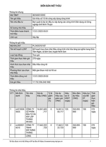 Ninh Thuận: Gói xây dựng hơn 17 tỷ về tay xây dựng Thăng Long - Hình 2 Ninh Thuan: Goi xay dung hon 17 ty ve tay xay dung Thang Long-Hinh-2