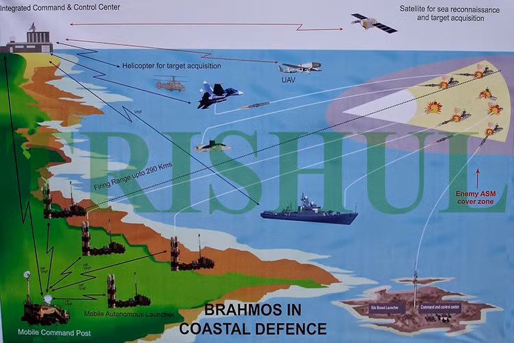 Trong ảnh là các nền tảng triển khai của BrahMos mà Ấn Độ phát triển gồm: phương tiện phóng mặt đất, tàu mặt nước, tàu ngầm và máy bay Sukhoi. Từ năm 2007 đến nay, Quân đội Ấn Độ đã triển khai tới 4 trung đoàn trang bị tên lửa hành trình BrahMos làm nhiệm vụ phòng thủ bờ biển. Nguồn ảnh: Indian Defence.