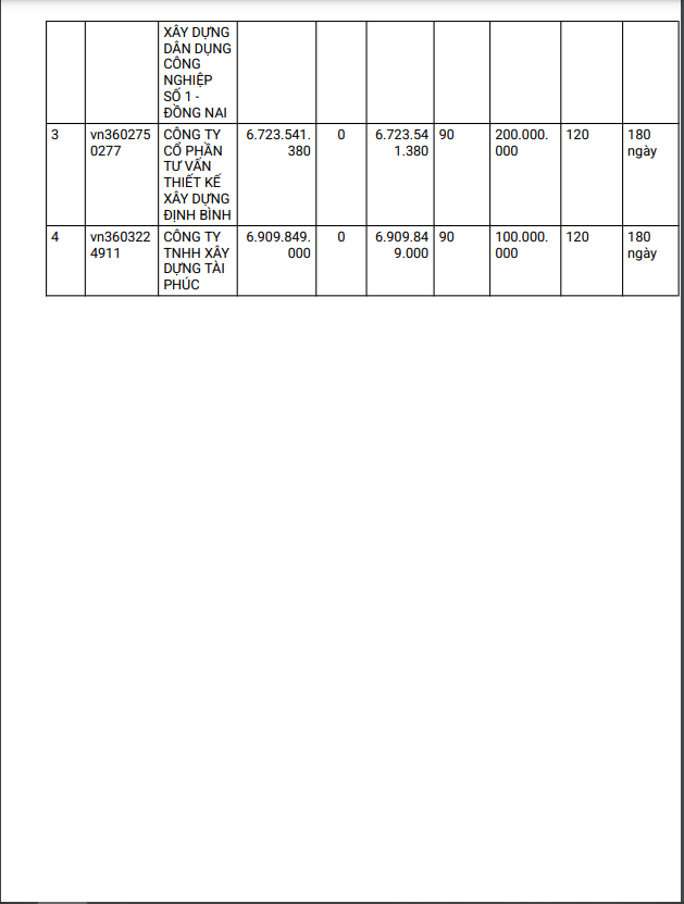 Goi thau hon 7 ty tai truong DH Dong Nai co ve tay Cty Thien Phu Thinh?-Hinh-2