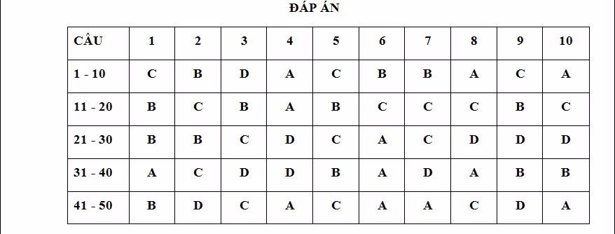 De thi thu THPT quoc gia 2015 mon Sinh hoc THPT Phan Boi Chau-Hinh-10