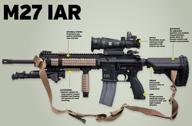 Lô súng trường IAR M27 mới này sẽ được trang bị cho Thủy quân lục chiến Mỹ trong năm 2019 để thay thế cho súng cũ M4 vốn phục vụ trong lực lượng này nhiều thập kỷ qua. Ảnh: Accurateshooter.com