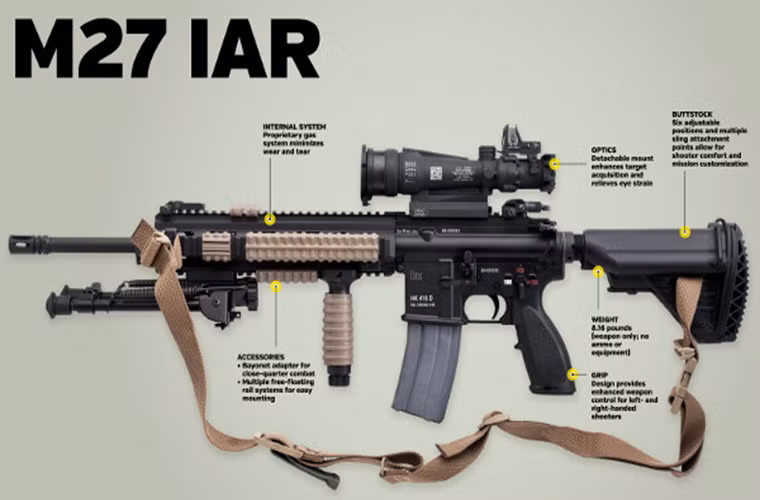 Lô súng trường IAR M27 mới này sẽ được trang bị cho Thủy quân lục chiến Mỹ trong năm 2019 để thay thế cho súng cũ M4 vốn phục vụ trong lực lượng này nhiều thập kỷ qua. Ảnh: Accurateshooter.com