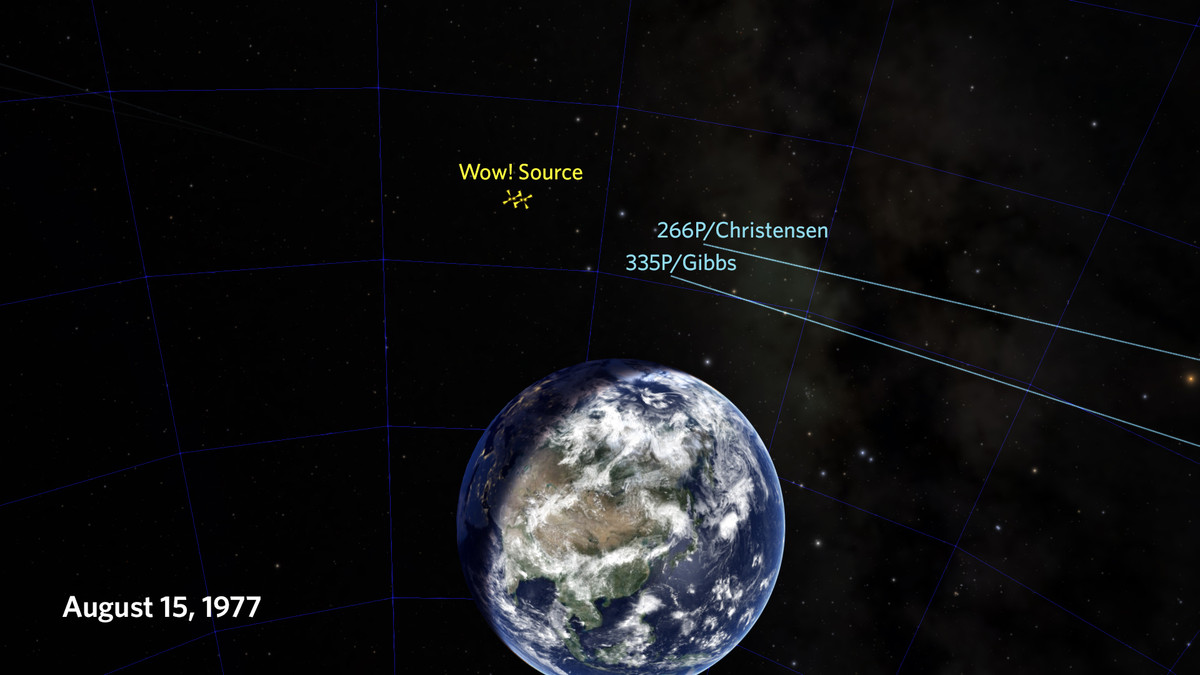  Tuy nhiên, vào năm 2017, một nghiên cứu đã đập nát hy vọng về một nền văn minh đến từ ngoài Trái đất. Theo đó, tín hiệu này thực chất đến từ 2 sao chổi 266P/Christensen và 336P/Gibbs, khi chúng đi ngang qua chòm sao Nhân Mã vào ngày 15/8/1977 và ngày 27/7/2017. Nghĩa là, chẳng có người ngoài hành tinh nào ở đây cả. 