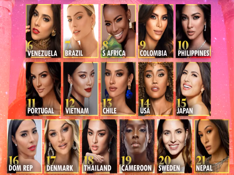 Trong bảng xếp hạng mới nhất của Missosology, các thí sinh vượt mặt đại diện Việt Nam Kim Duyên còn gồm: Venezuela, Brazil, Nam Phi, Colombia, Philippines và Bồ Đào Nha. Ảnh: Missosology