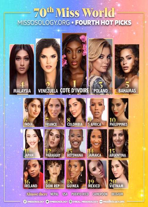 Đỗ Thị Hà bị nhiều đối thủ vượt mặt như: Bờ Biển Ngà, Venezuela, Ba Lan, Malaysia, Bahamas, Ấn Độ, Pháp, Colombia, Nam Phi, Philippines, Nhật Bản, Paraguay...Ảnh: Missosology