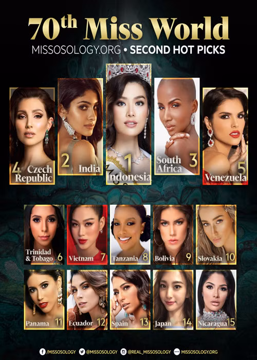 Trong khi đó, ở bảng dự đoán thứ 2, đại diện Việt Nam Đỗ Thị Hà xếp thứ 7. Ảnh: Missosology