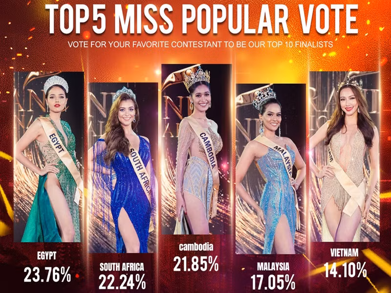 Mới đây, ban tổ chức Hoa hậu Hòa bình Quốc tế cũng vừa công bố danh sách 5 thí sinh tạm dẫn đầu cuộc bình chọn qua ứng dụng. Danh sách có tên Thùy Tiên cùng các đại diện Ai Cập, Nam Phi, Campuchia và Malaysia. Ảnh: Miss Grand International