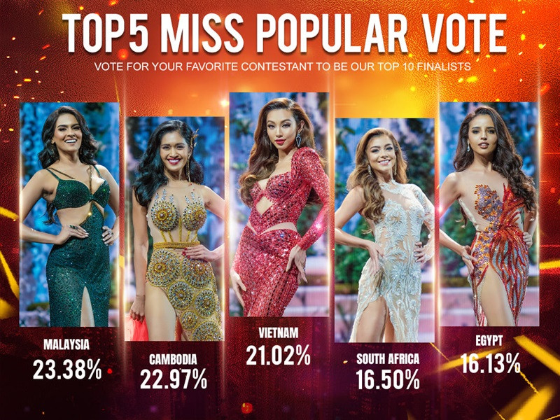 Thùy Tiên hiện tại lọt top 10 phần thi quốc phục và tạm thuộc top 5 phần thi bình chọn qua ứng dụng. Ảnh: Miss Grand International