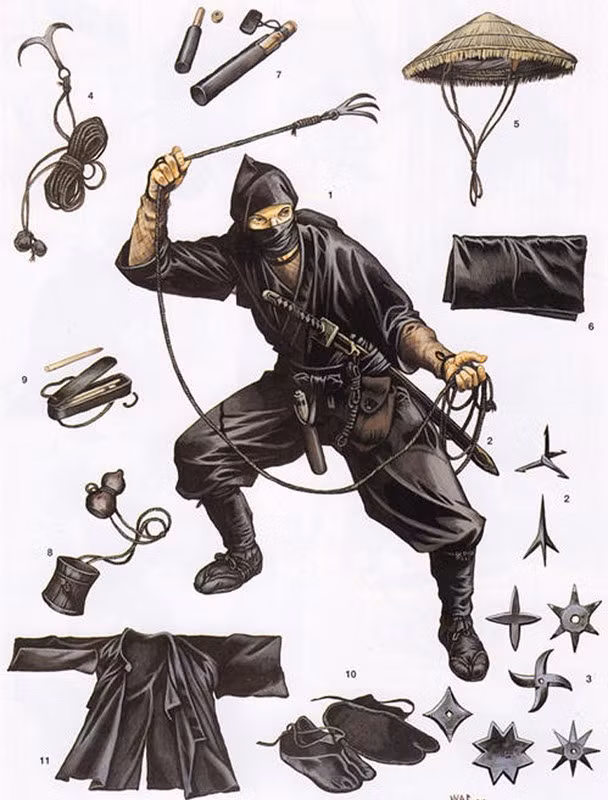Đồng thời, các ninja rèn luyện thành thạo các phương pháp di chuyển, đột nhập và đào thoát trong mọi điều kiện. Thêm nữa, họ cũng cách ngụy trang, ẩn thân, thậm chí giả chết nhằm hoàn thành mọi nhiệm vụ được giao.