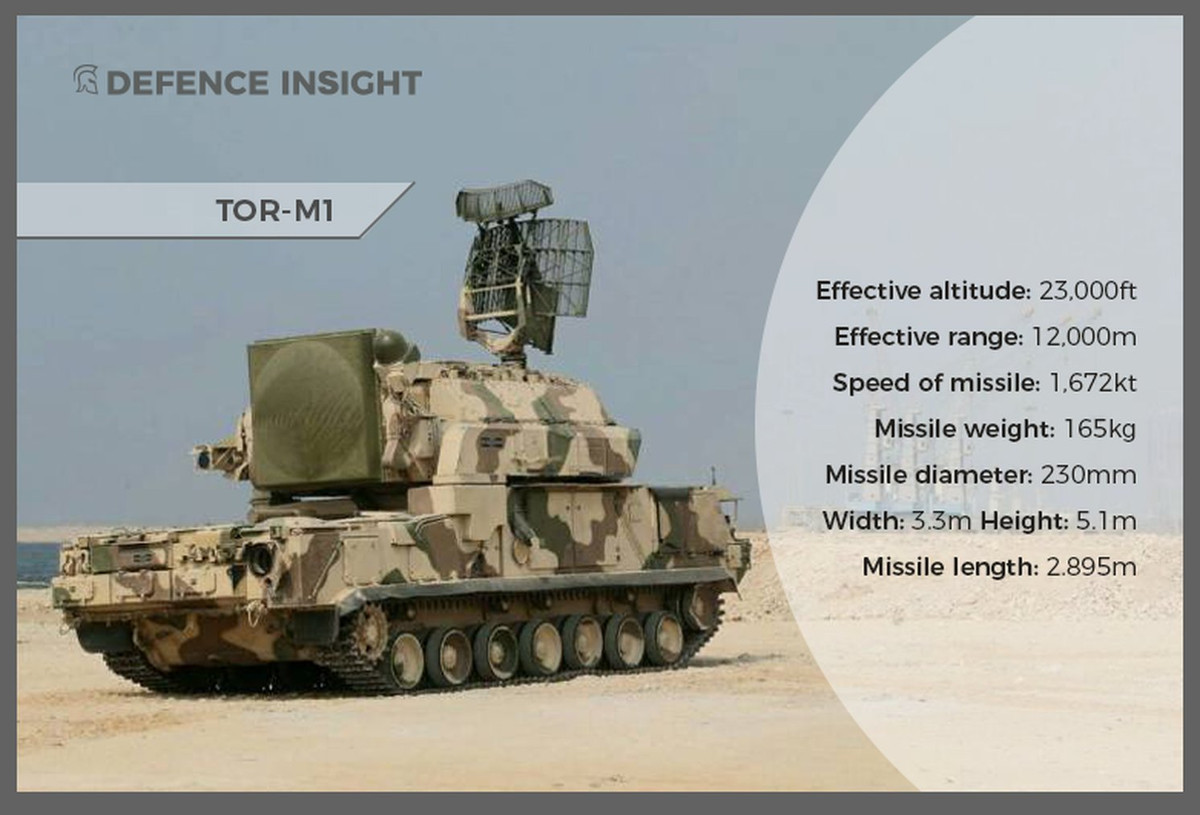 Xe chiến đấu Tor-M2KM thường được trang bị 8 quả đạn 9M331, cho phép tấn công tối đa 4 mục tiêu cùng lúc từ cự ly 16 km và độ cao đến 10 km. Tuy nhiên, Quân đội Azerbaijan hồi cuối tháng 10, đã công bố video quay cảnh một hệ thống phòng không Tor-M2KM của Armenia bị UAV phá hủy, khi đang đưa vào nơi ngụy trang.