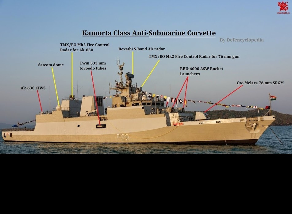 Về vũ khí, Kamorta được lắp đặt một pháo hạm Otto Melara cỡ nòng 76mm với thiết kế góc cạnh để nâng cao tối đa tính tàng hình, hai bệ phóng rocket săn ngầm hạng nặng RBU-6000, 2x2 ngư lôi chống ngầm hạng nặng cỡ 533mm và một cặp pháo cao tốc AK-630 cỡ nòng 30mm. Nhìn chung vũ khí của con tàu chỉ chuyên biệt thiên về chống ngầm mà không có bất cứ vũ khí hạng nặng chống hạm nào cũng như năng lực phòng không vô cùng hạn chế. Vì vậy khi tác chiến trên chiến trường, chắc chắn những chiếc Kamorta sẽ phải có tàu hộ tống có khả năng chống hạm - phòng không đi kèm để bảo vệ và đáp trả trước những cú tấn công của tàu mặt nước đối phương. Ảnh: Các hệ thống vũ khí (vạch đỏ) và hệ thống điện tử (vạch vàng) được trang bị trên tàu Kamorta.