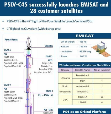 Việc điều chỉnh quỹ đạo cũng như thời gian hoạt động trên quỹ đạo của vệ tinh của Ấn Độ là tương đối hạn chế, chưa đạt mức tiên tiến của thế giới. Do đó việc Ấn Độ chia sẻ không gian và tình báo địa lý của Mỹ sẽ giúp ích rất nhiều cho các hoạt động quân sự trong tương lai của Ấn Độ. Ảnh: Tính năng vệ tinh trinh sát quân sự EMISAT của Ấn Độ được phóng ngày 1/4/2019 - Nguồn: ISRO